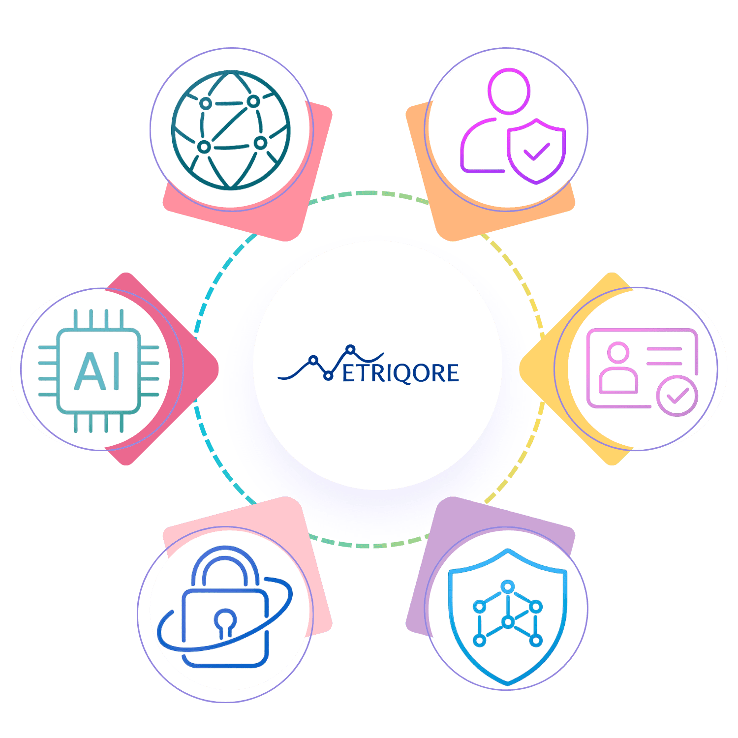Biz kimiz yörünge illüstrasyonu